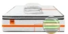 Combo Colchón Power Cromo Pro 100 + Protector – 100x190 cm, con pillow y tecnología antitransferencia